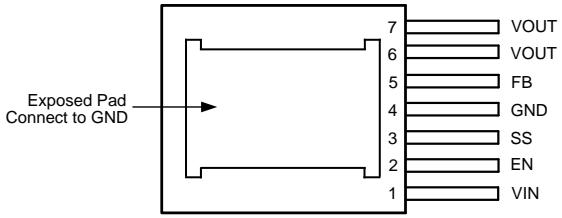 NDW Package 7-Lead TO-PMOD Top…
