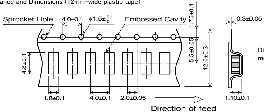 1. Appearance and Dimensions (…