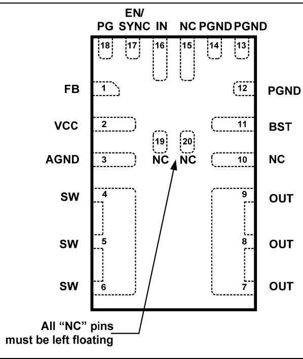 PACKAGE REFERENCE