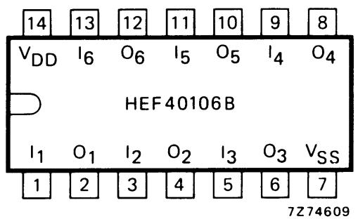 Fig.2 Pinning diagram.