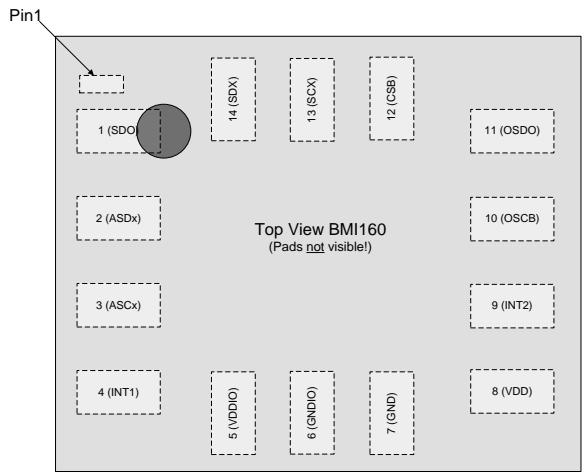 Figure 31: Pin-out top view