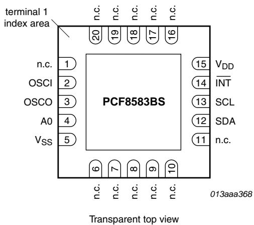 Fig 3. Pin configuration for S…
