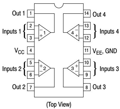 PIN CONNECTIONS