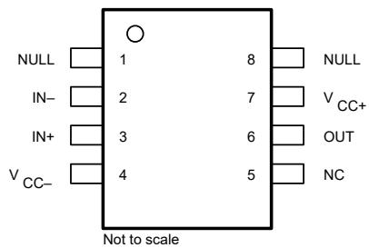 Figure 4-1. THS4031: D Package…