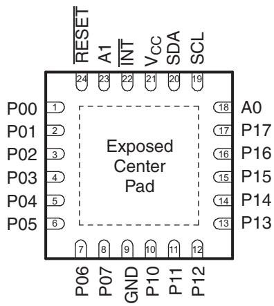 RTW, RGE Package 24-Pins WQFN,…