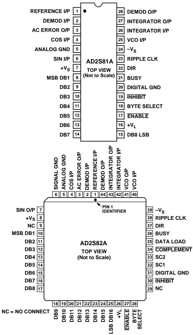 AD2S81A/AD2S82A PIN CONFIGURAT…