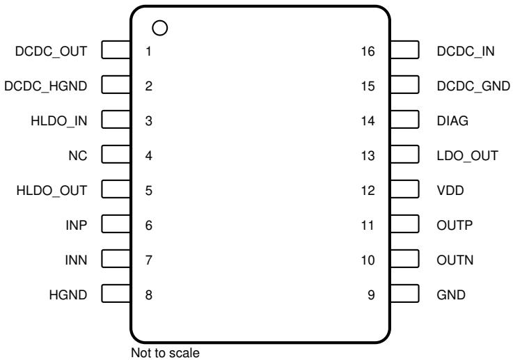 Figure 4-1. DWE Package, 16-Pi…