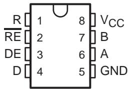 D OR P PACKAGE (TOP VIEW)