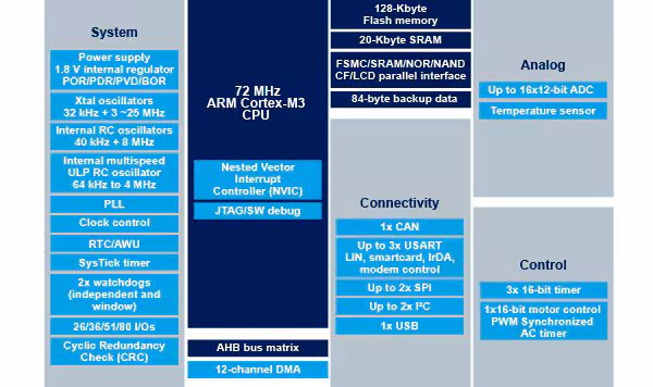 STM32F103CB