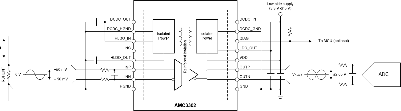 AMC3302