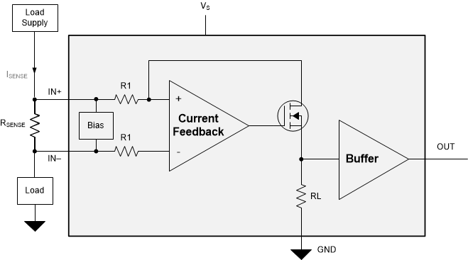 INA281-Q1