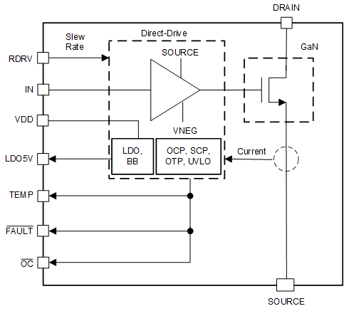 LMG3522R030-Q1