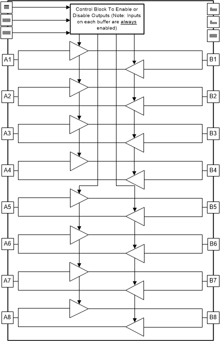 SN74AXC8T245-Q1