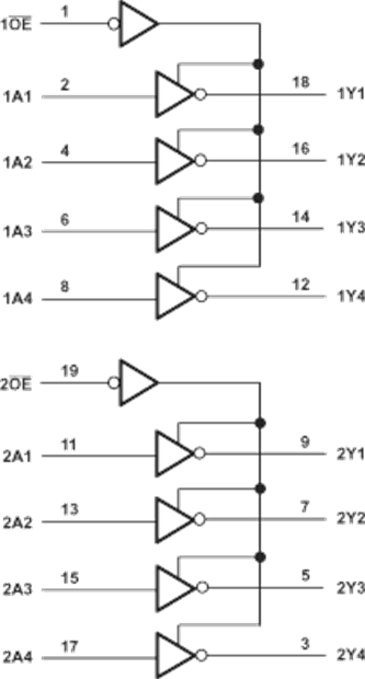 SN74LVC240A