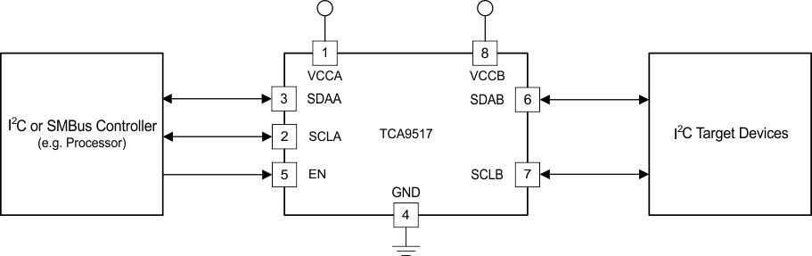 TCA9517-Q1
