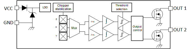 TMAG5111-Q1