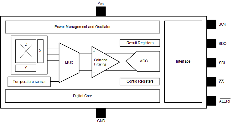 TMAG5170-Q1