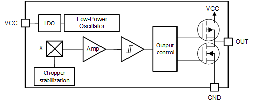 TMAG5231