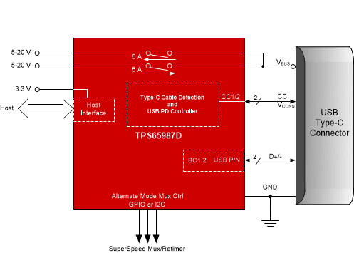 TPS65987DDK