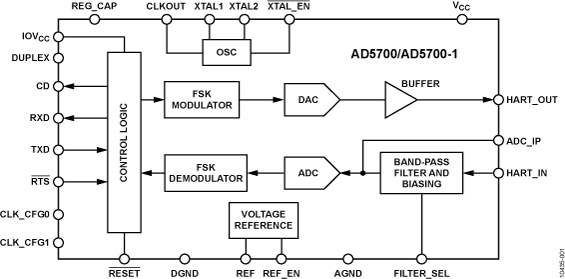 AD5700-1