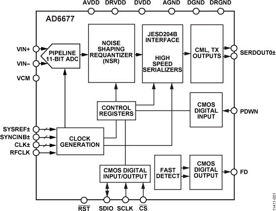 AD6677