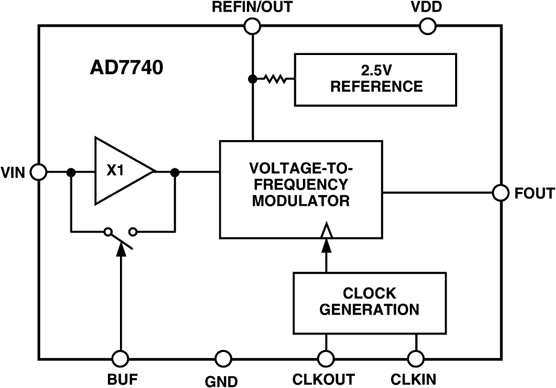 AD7740