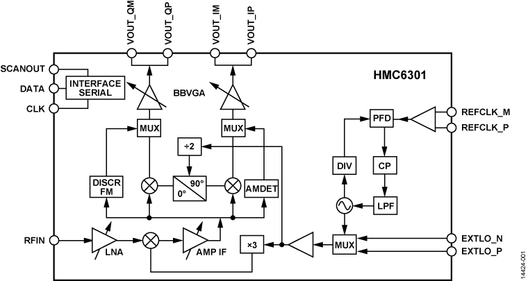HMC6301