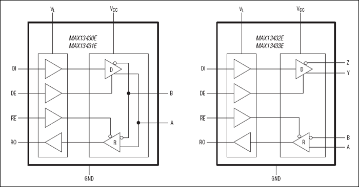 MAX13432E