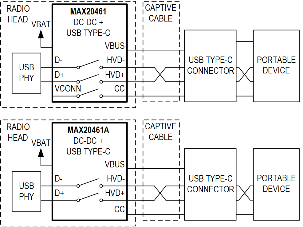 MAX20461