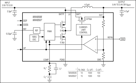 MAX8508