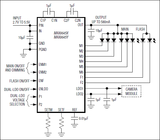 MAX8645X