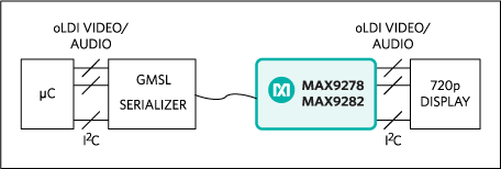 MAX9278