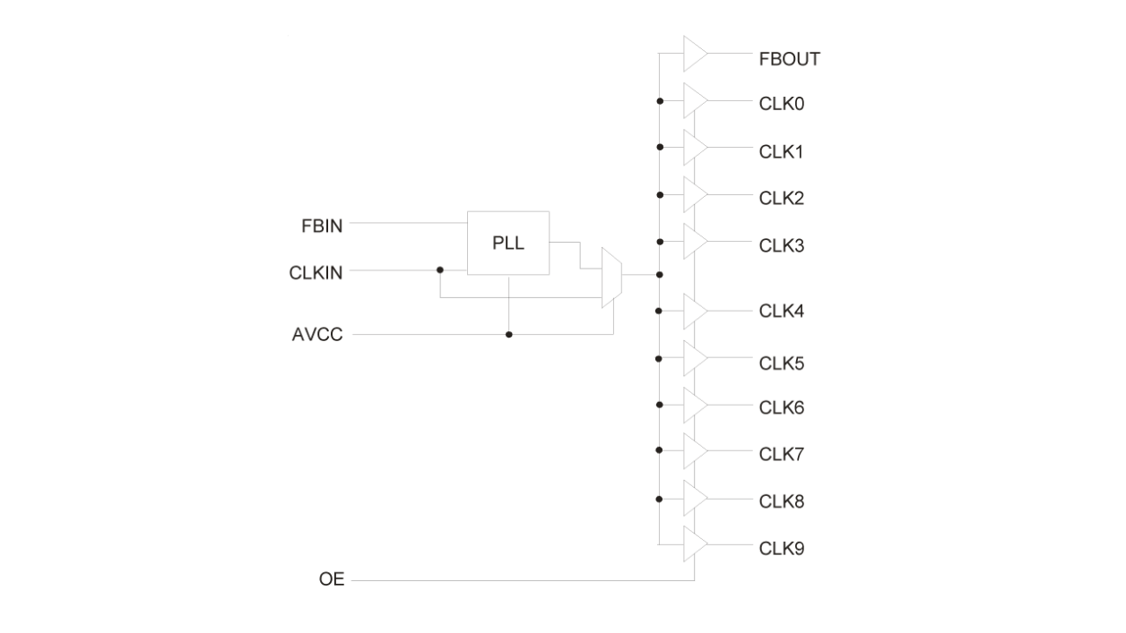 2510CGLF