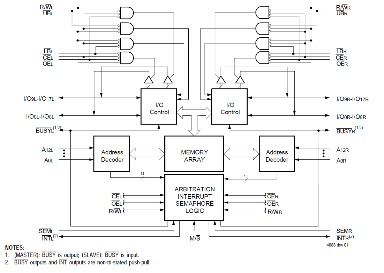 7035S15PF8