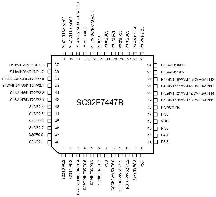SC92F7447B