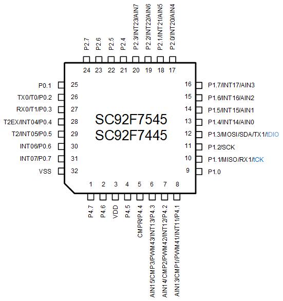 SC92F7545