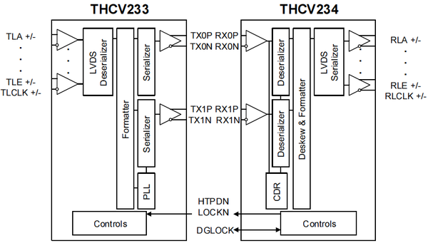THCV234