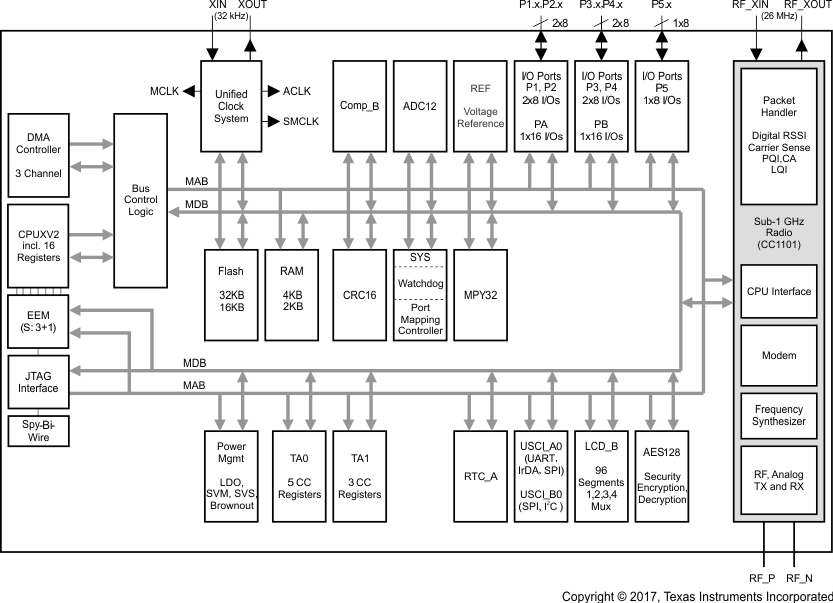 CC430F5137