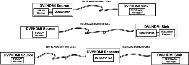 DS16EV5110A