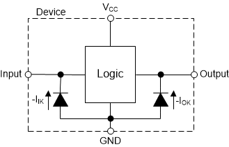SN74LVC240A-Q1
