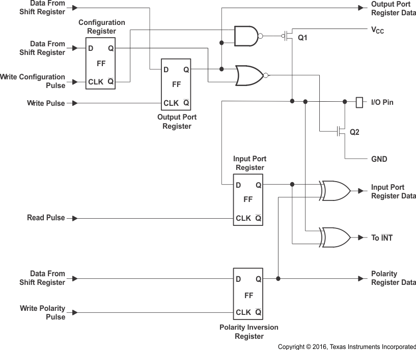 TCA9539A-Q1