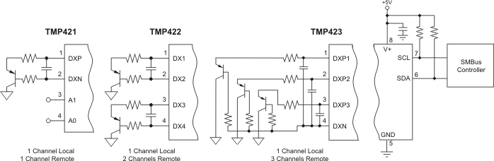 TMP421