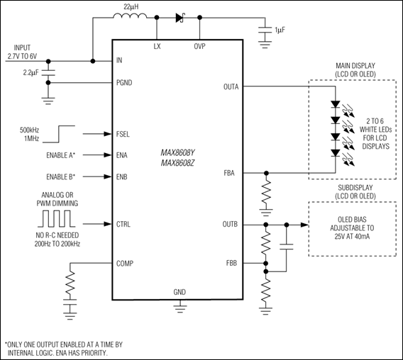 MAX8608Y