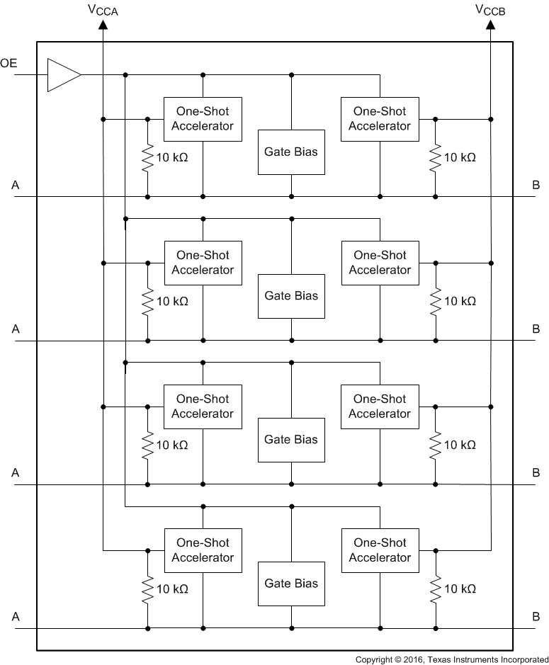 TXS0104W-Q1