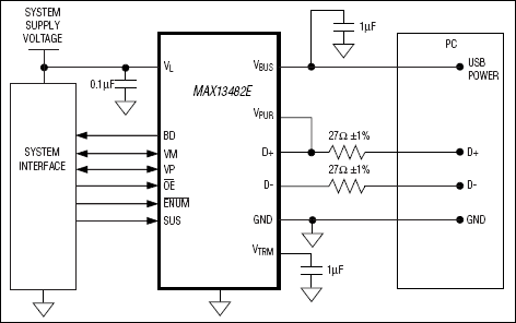 MAX13482E