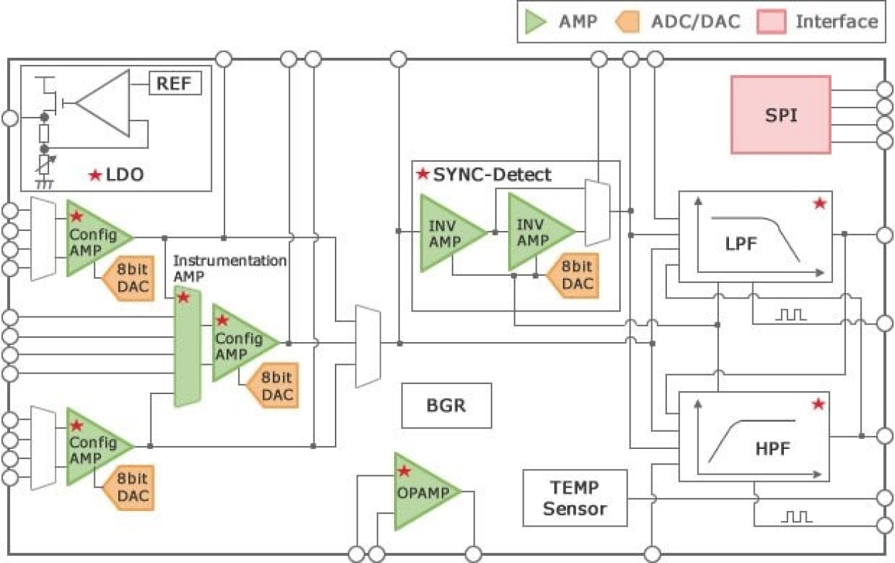 RAA730500DFP-AC0