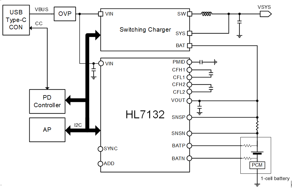 HL7132