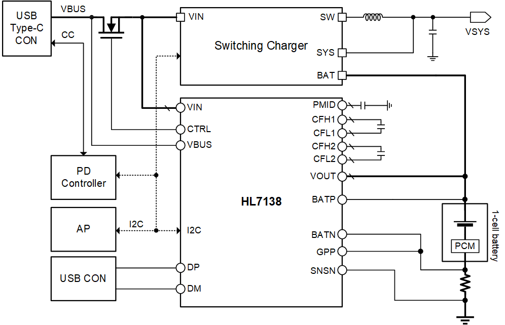 HL7138