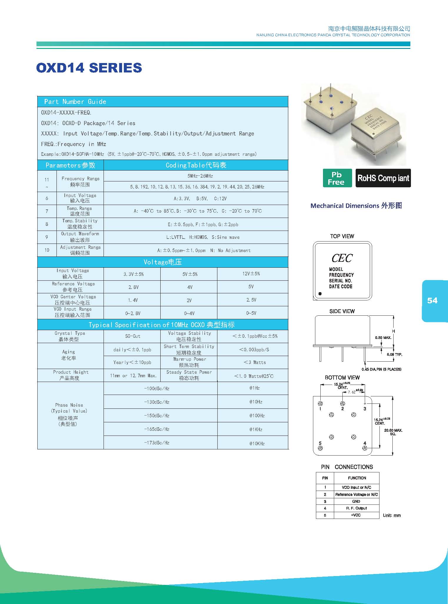 OXD14 SERIES(20*20mm)