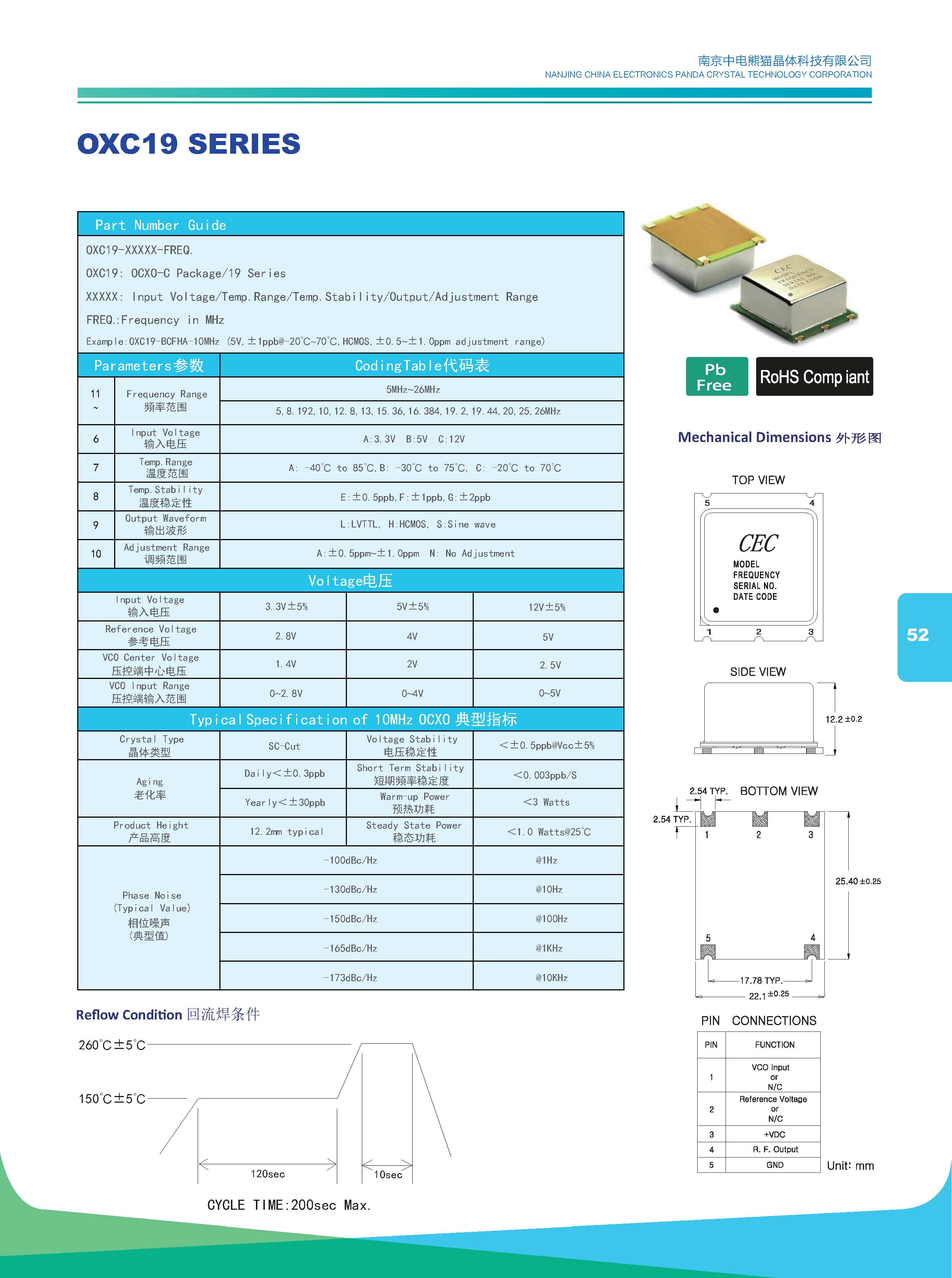 OXC19 SERIES(25*25mm)